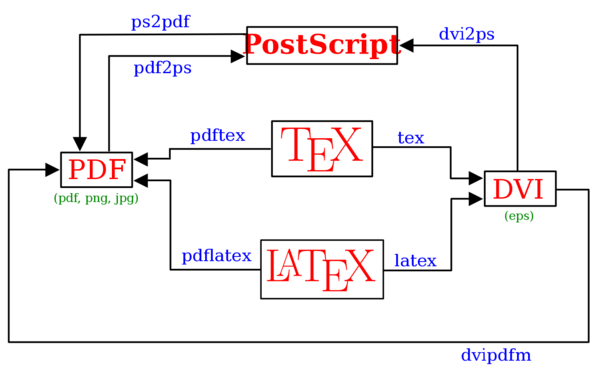 LaTeX diagram.svg